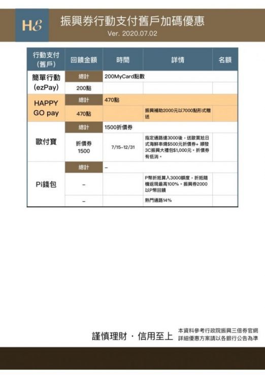 綁這個行動支付最高1330！｜振興券行動支付/電子票證加碼優惠大統整 - 新手理財的領路者