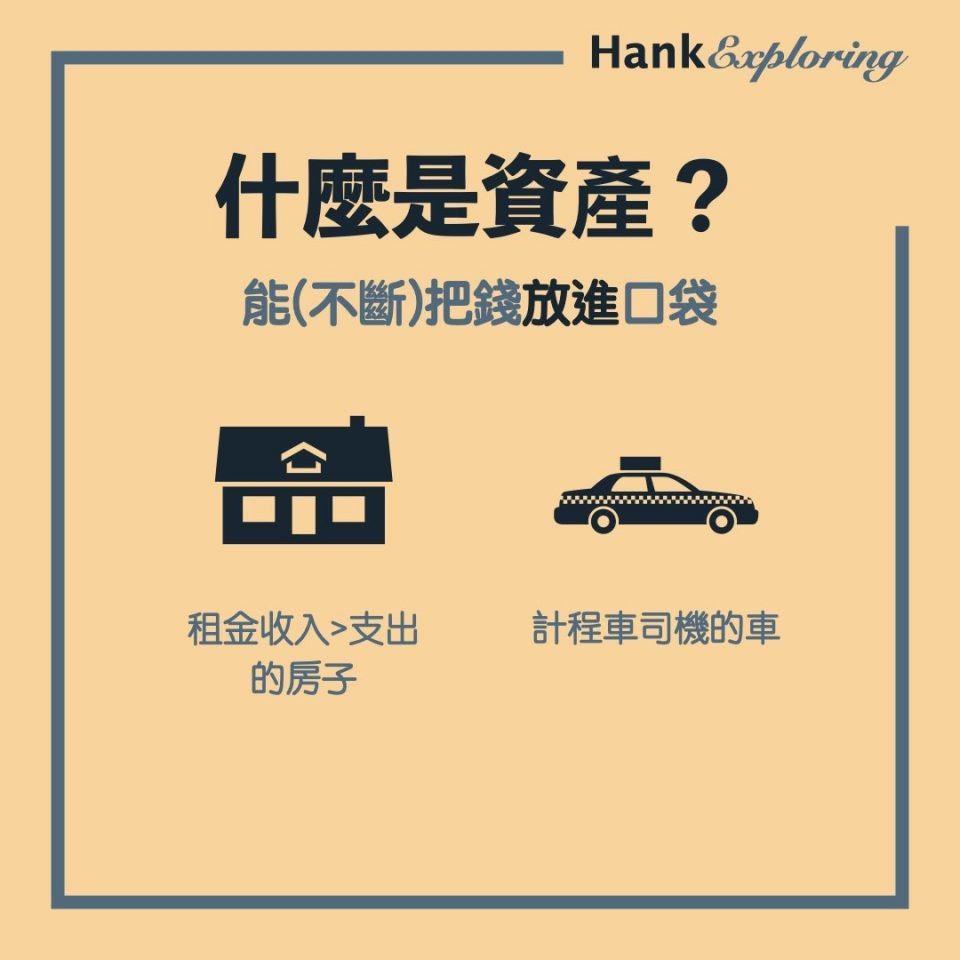 什麼是資產：能把錢放進口袋的