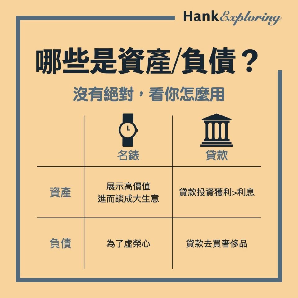 資產vs.負債有哪些：沒有絕對的資產與負債