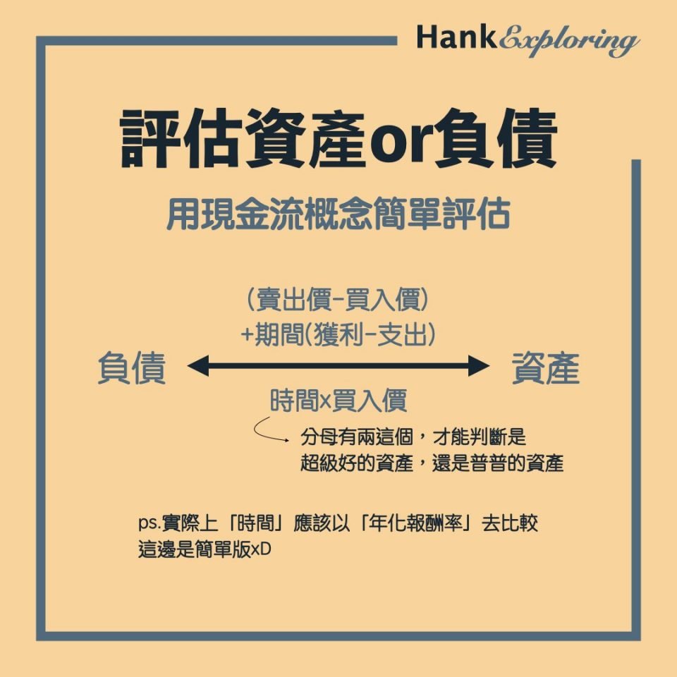 如何評估資產與負債：用現金流來評估