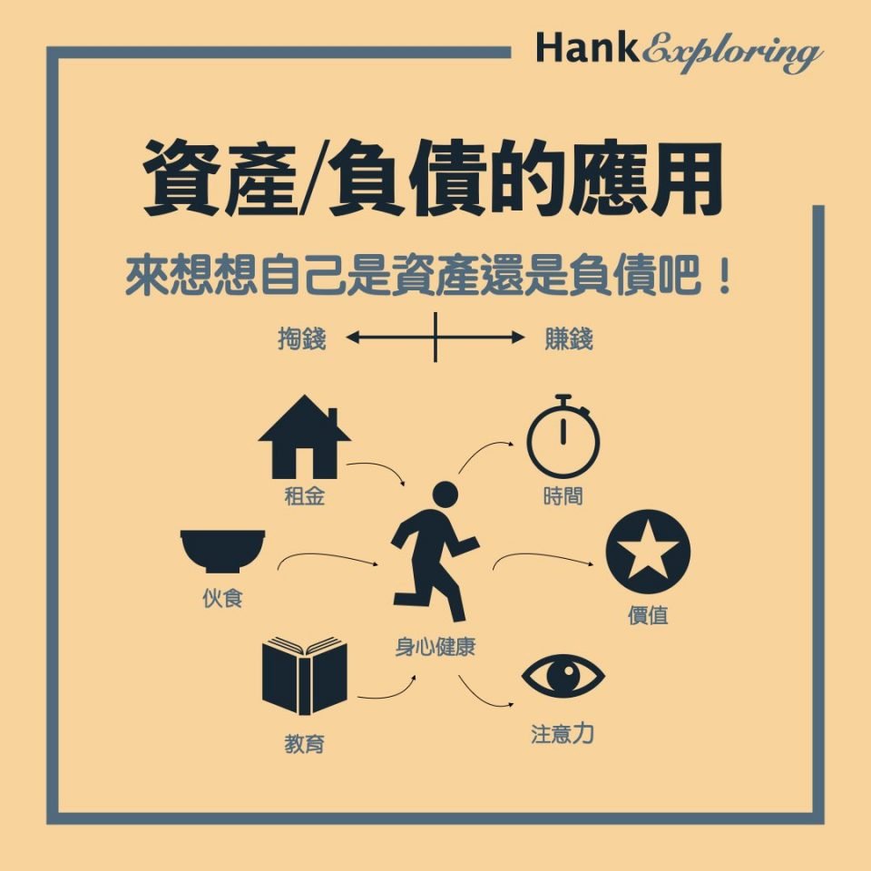 資產與負債的應用：拿自己來評估！