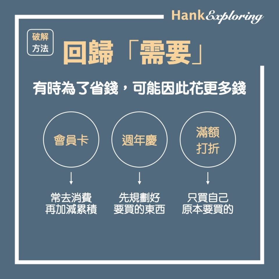 03破解省錢迷思：回歸需要