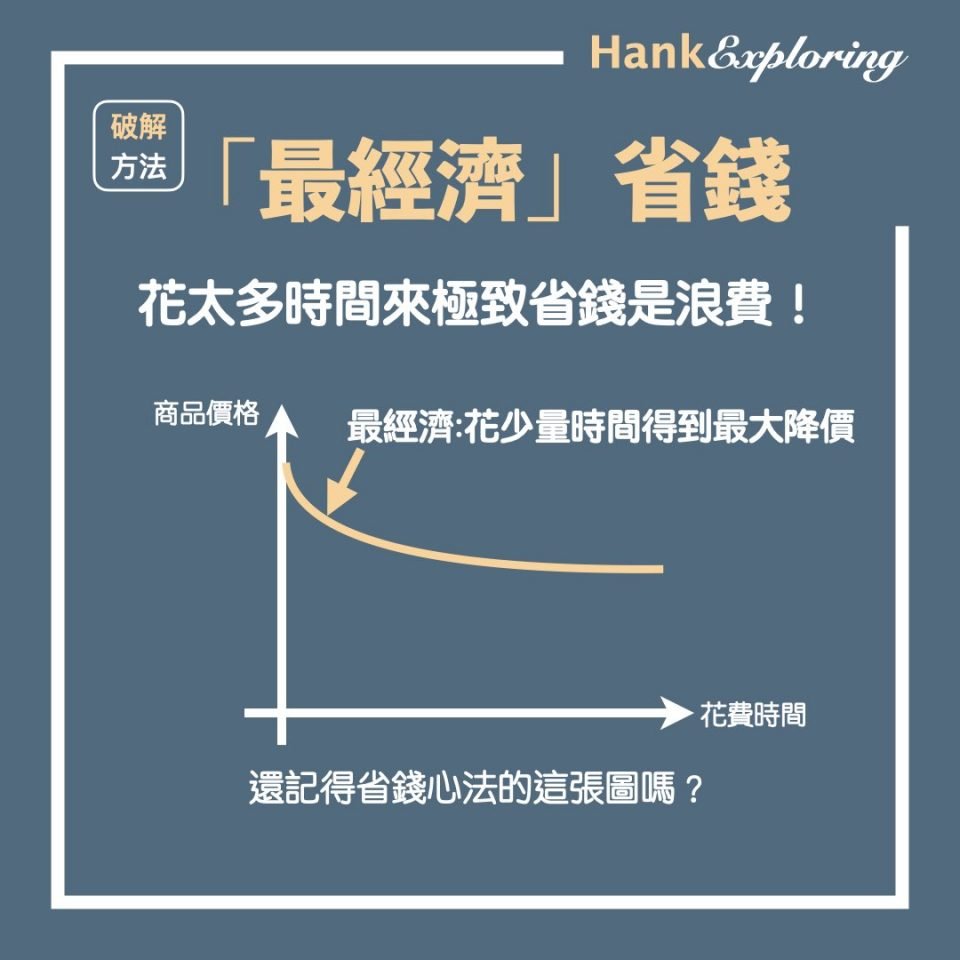 05破解省錢迷思：選擇最經濟的省錢路徑