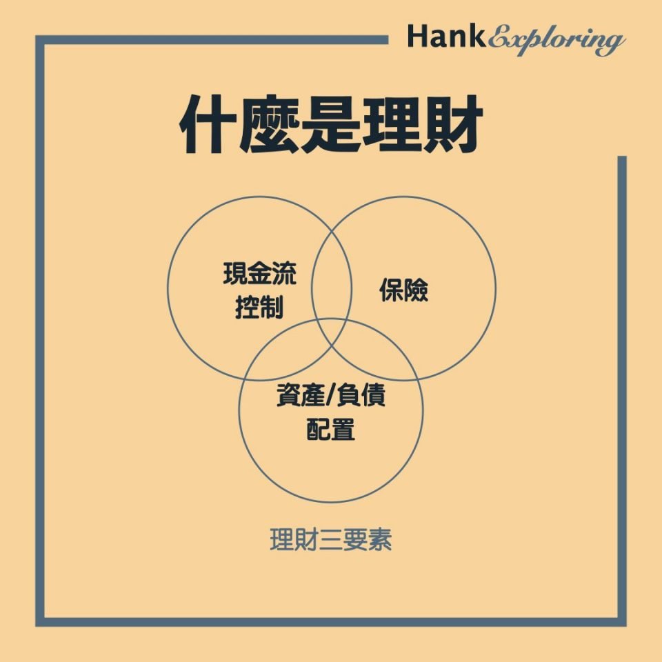 【理財定義】理財三要素