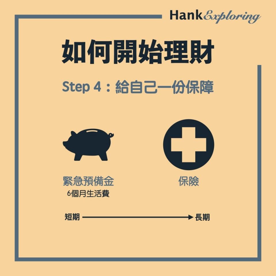 【理財方法】step 4：給自己一份保障