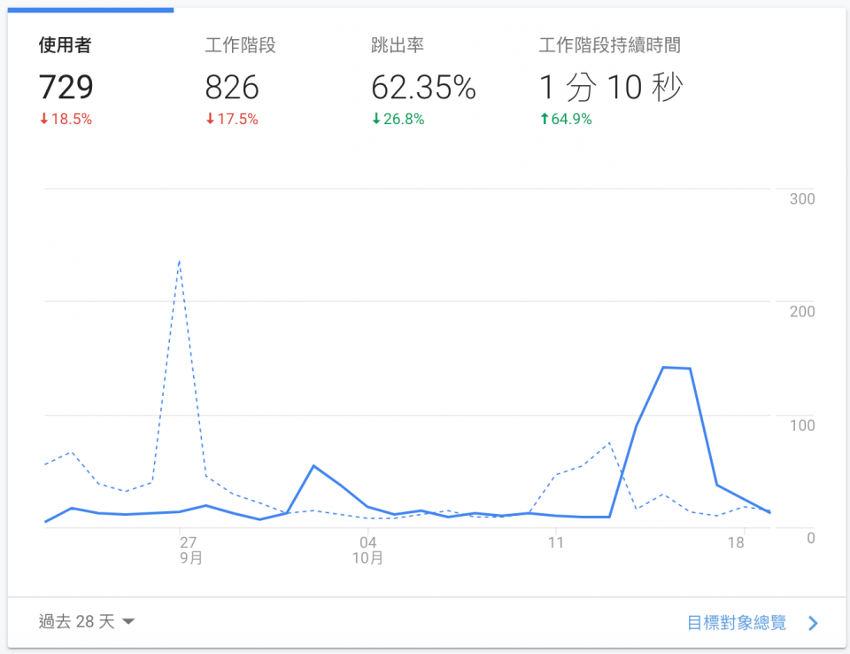 brave瀏覽器相關數據1