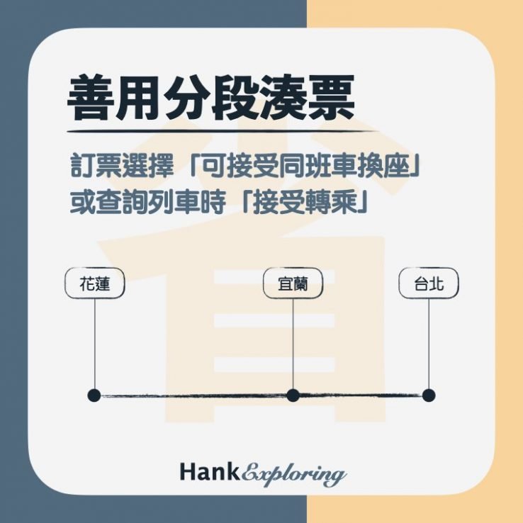 【台鐵優惠】善用分段湊票