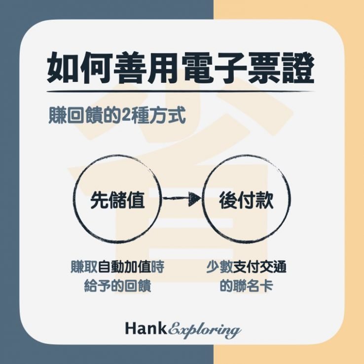 如何善用電子票證優惠