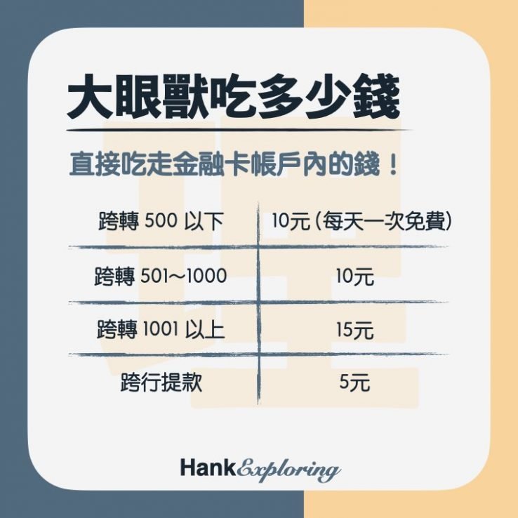 【跨轉跨提】跨跨行轉帳/跨行提款手續費