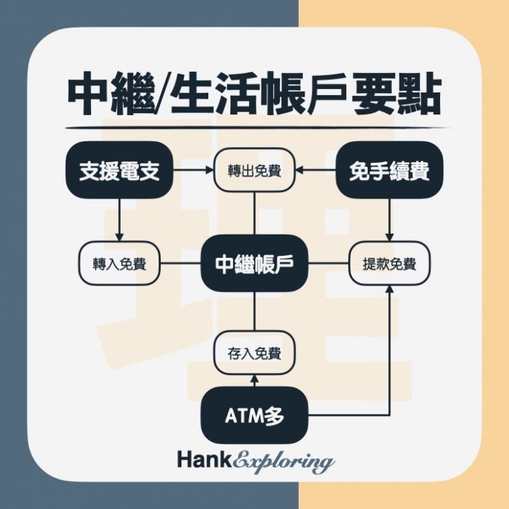 【薪水分配】中繼帳戶要點