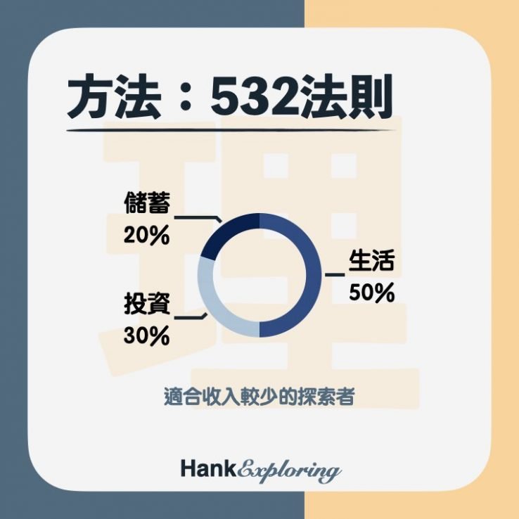 【帳戶理財法】532法則