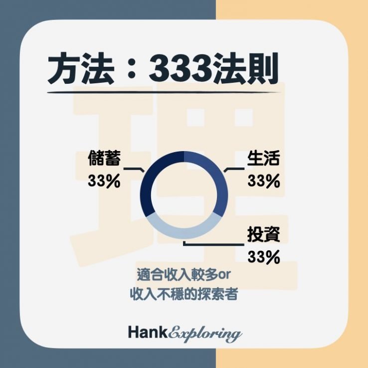 【帳戶理財法】333法則