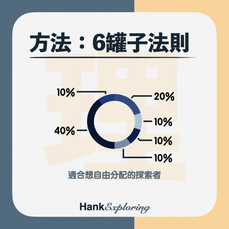 【帳戶理財法】六罐子理財法