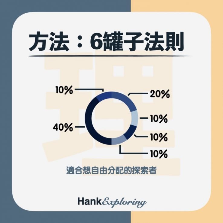 【帳戶理財法】六罐子理財法