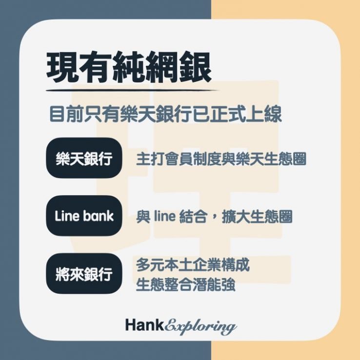 【純網銀】現有純網銀