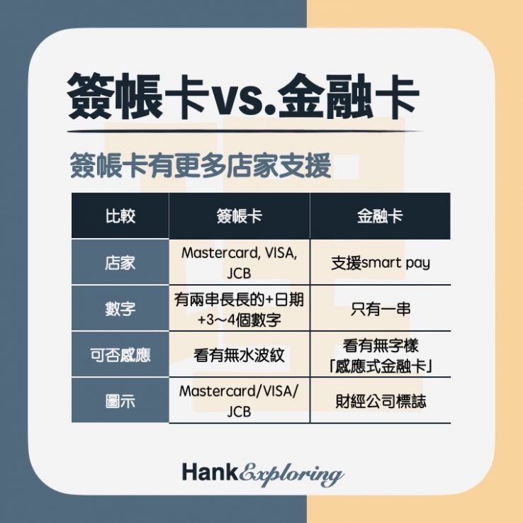 【簽帳金融卡】金融卡 簽帳金融卡差別