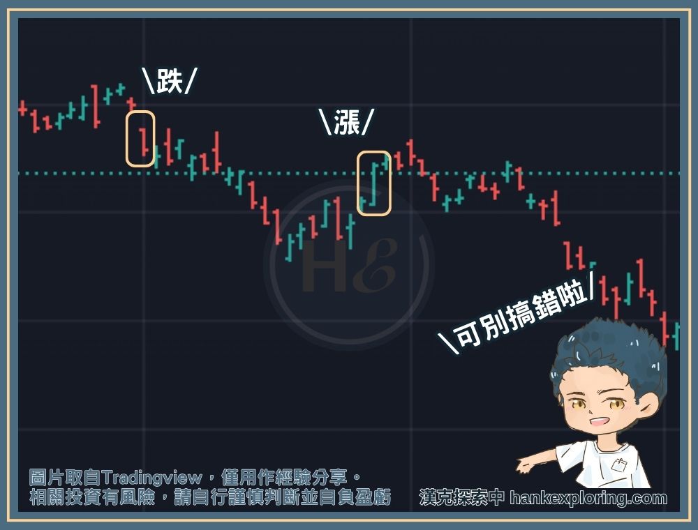 【美股買賣】美股漲跌顏色