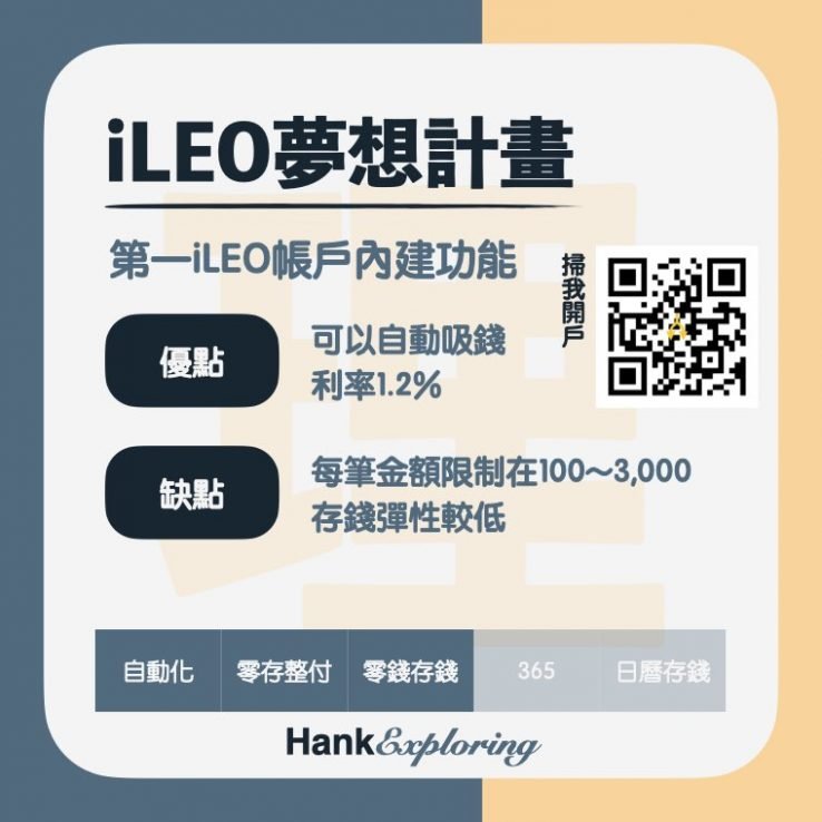 【存錢工具】iLEO夢想計畫