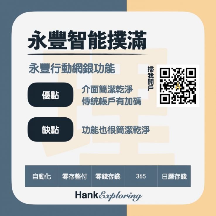 【存錢工具】永豐智能撲滿