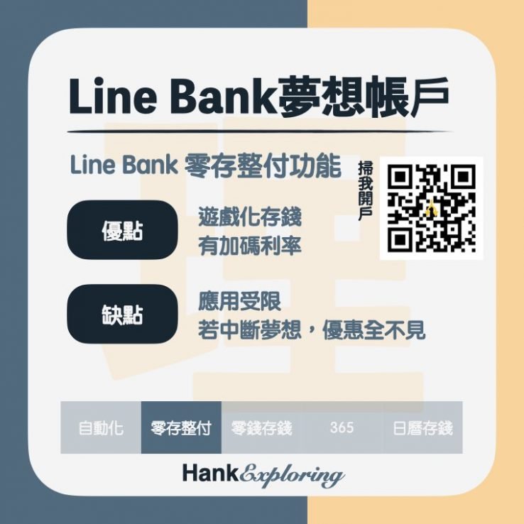 【存錢工具】linebank夢想帳戶