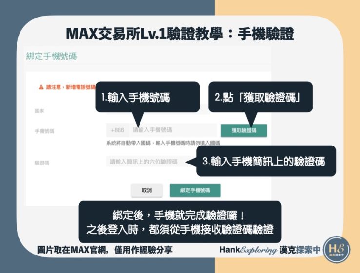 MAX交易所註冊教學：Lv1手機驗證2