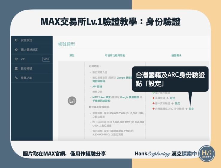 MAX交易所註冊教學：Lv1身份驗證