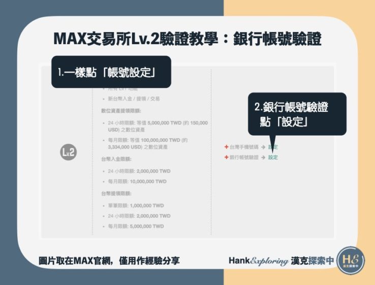 MAX交易所註冊教學：Lv2銀行帳號驗證