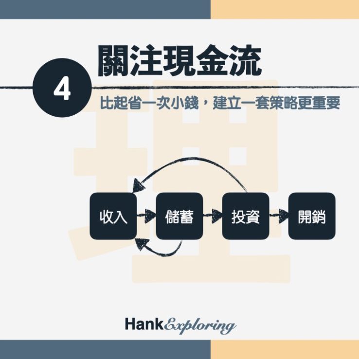 【如何理財】關注現金流