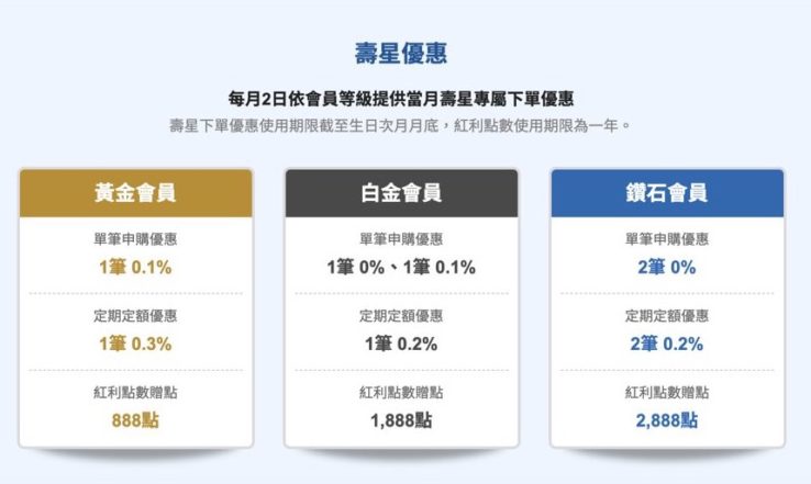 【存基金2.0】富蘭克林壽星優惠