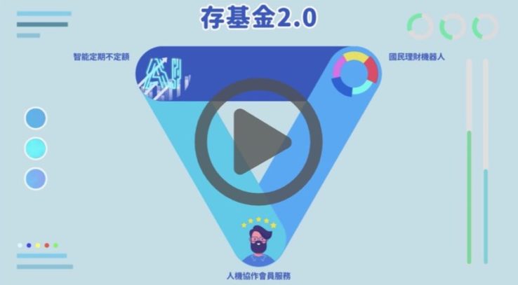 【存基金2.0】富蘭克林存基金2.0概念