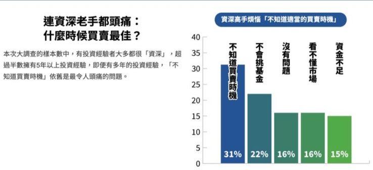 【存基金2.0】試圖解決的困境