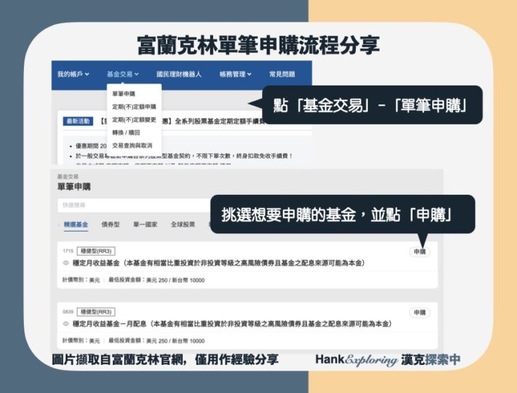 【富蘭克林基金】單筆基金申購流程1