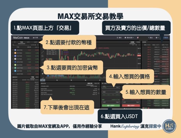 【MAX交易所交易】買賣加密貨幣教學step1