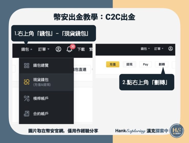 【幣安出金】C2C出金step1