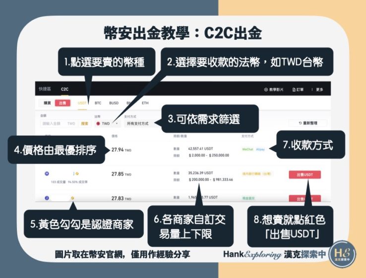 【幣安出金】C2C出金step5