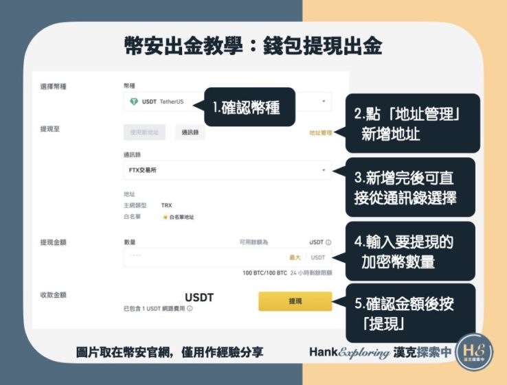【幣安出金】錢包提現出金step3