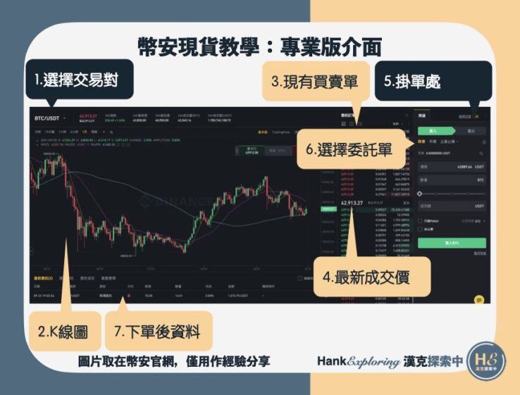 【幣安現貨教學】專業版介面