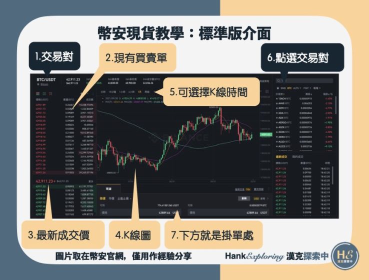 【幣安現貨教學】標準版介面介紹