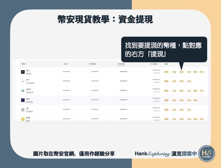 【幣安現貨教學】現貨資金提現step2