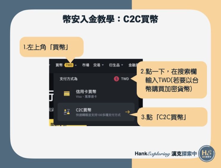 幣安入金教學：C2C買幣流程1：進入C2C介面