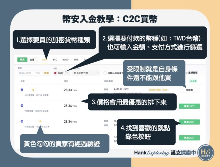 幣安入金教學：C2C買幣流程2：介面介紹