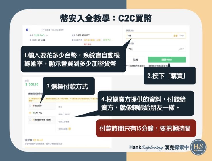 幣安入金教學：C2C買幣流程3：下單流程