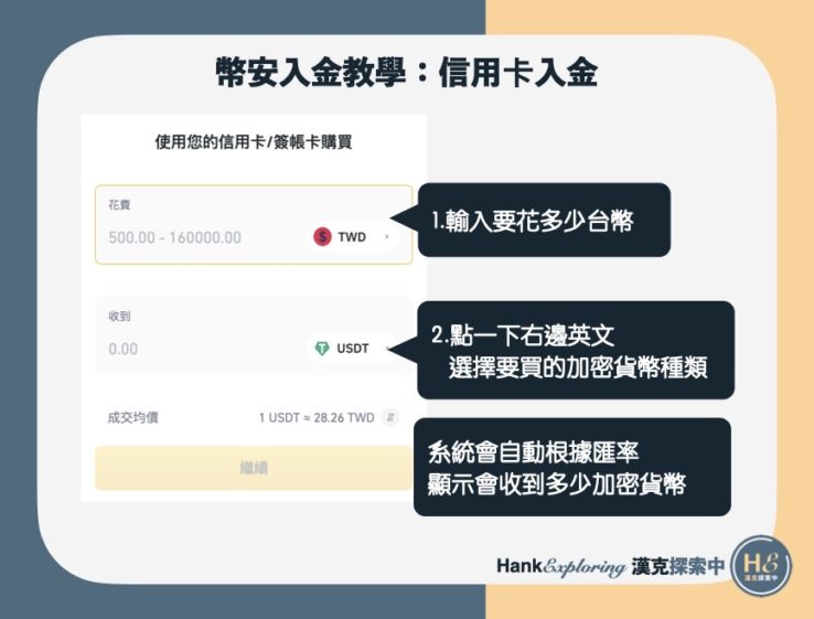 幣安入金教學：信用卡入金流程2：選擇交易金額與貨幣