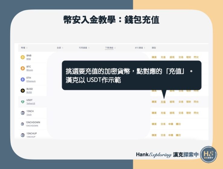 幣安入金教學：錢包充值step2