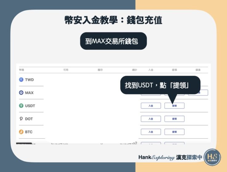 幣安入金教學：錢包充值step6