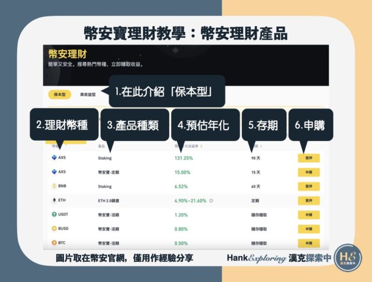 【幣安寶理財教學】step4選購理財商品