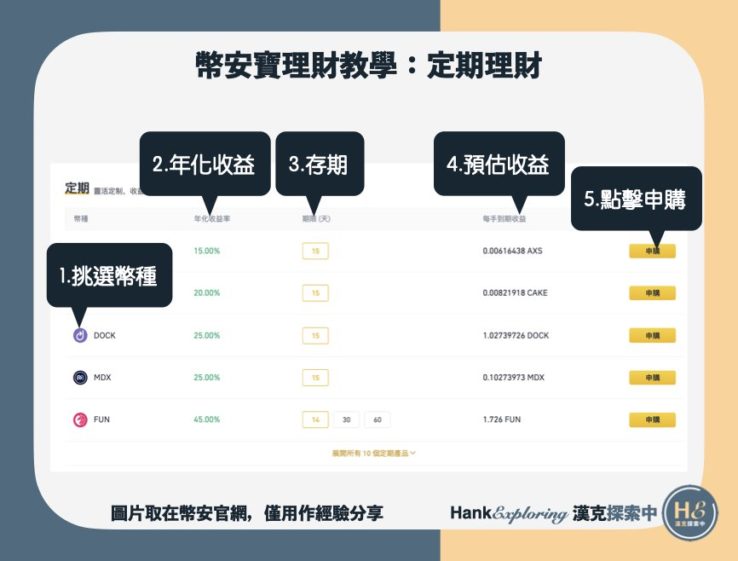【幣安寶理財教學】定期理財申購step1