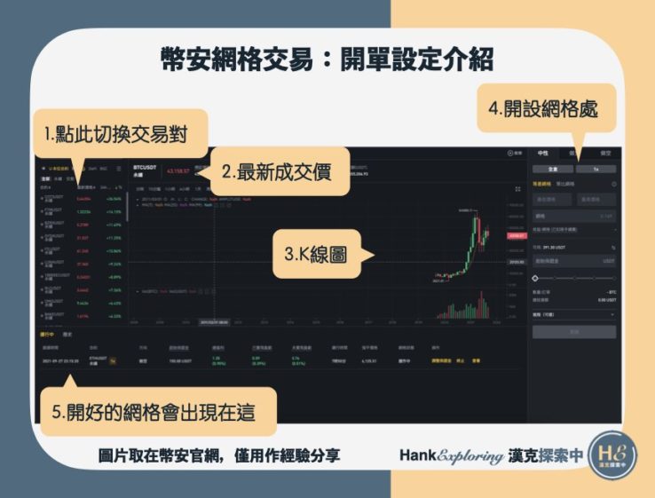 【幣安網格交易】開單設定教學step3