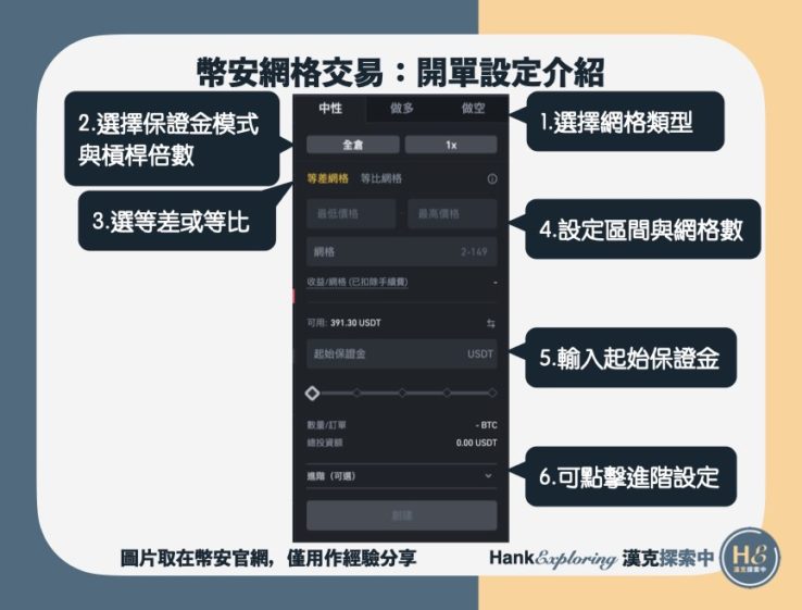 【幣安網格交易】開單設定教學step4