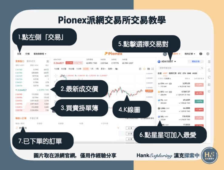 【派網Pionex交易教學】交易介面介紹